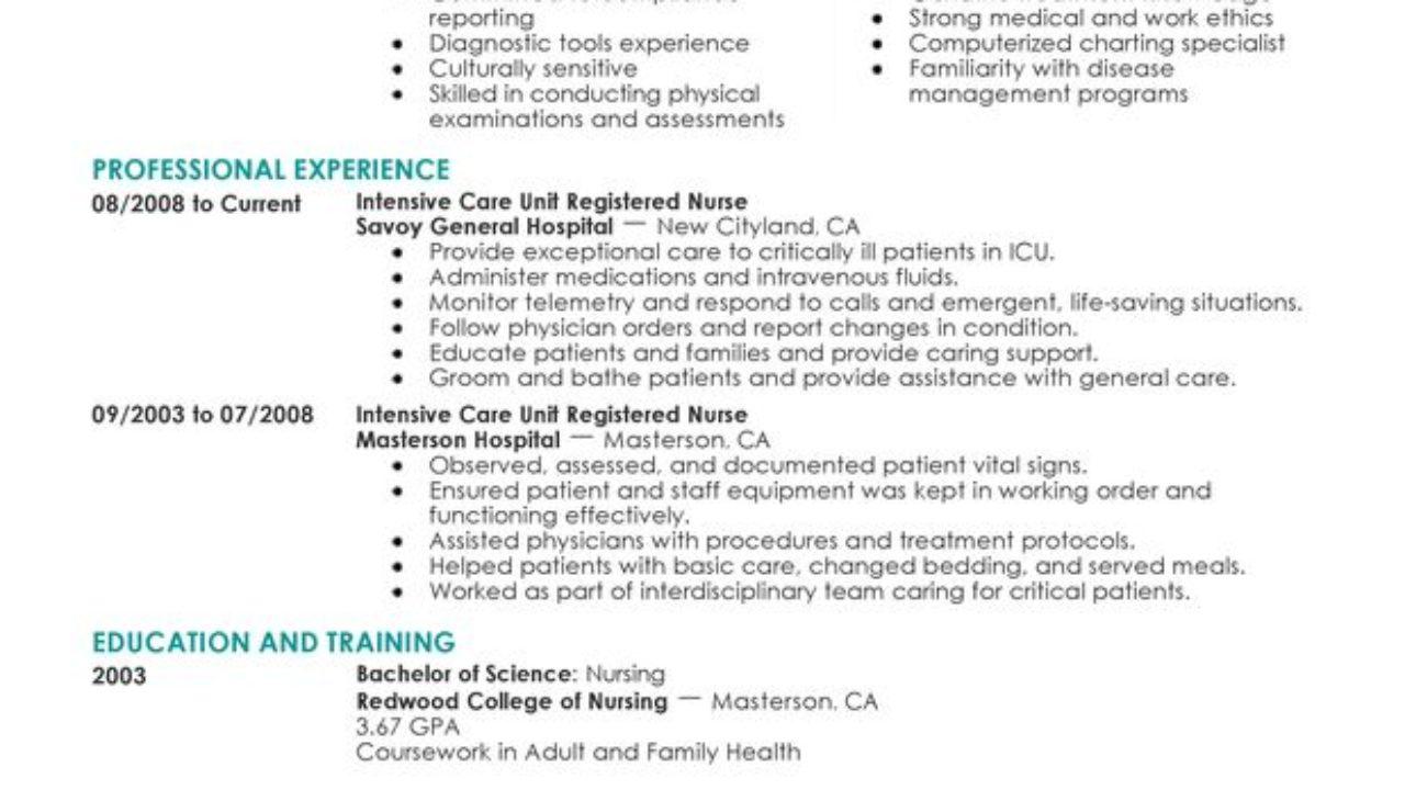 Icu Charting Sample