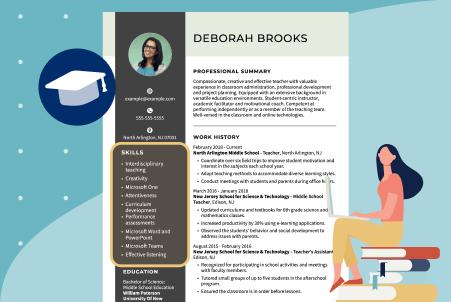 Graphic of a portrait resume with education skills highlighted alongside an icon of a person sitting on a stack of books and an icon of a graduation cap