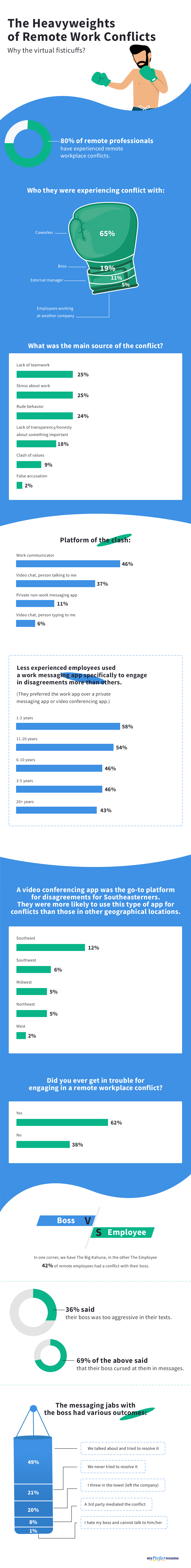 The heavyweights of remote work conflicts