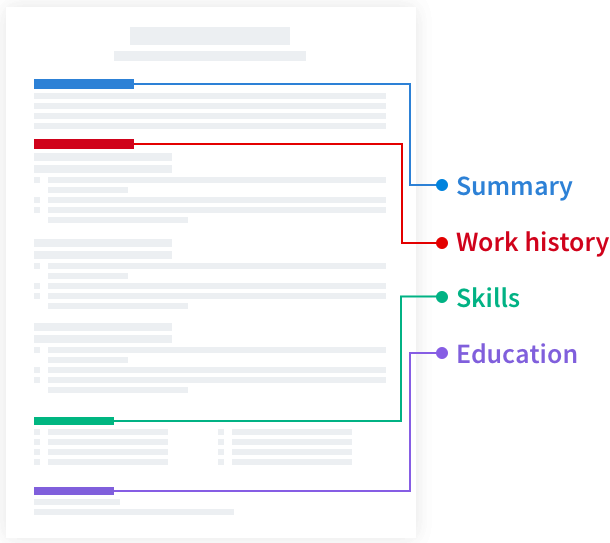 15 Lessons About resume You Need To Learn To Succeed