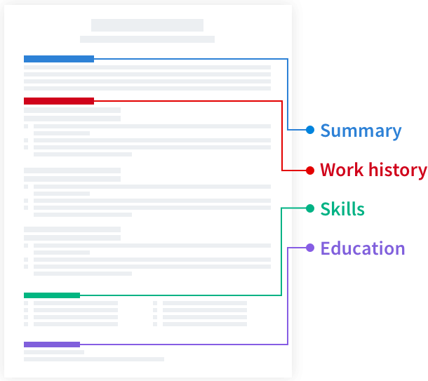 Best Resume Format For You In 2022 Guide And Free Examples