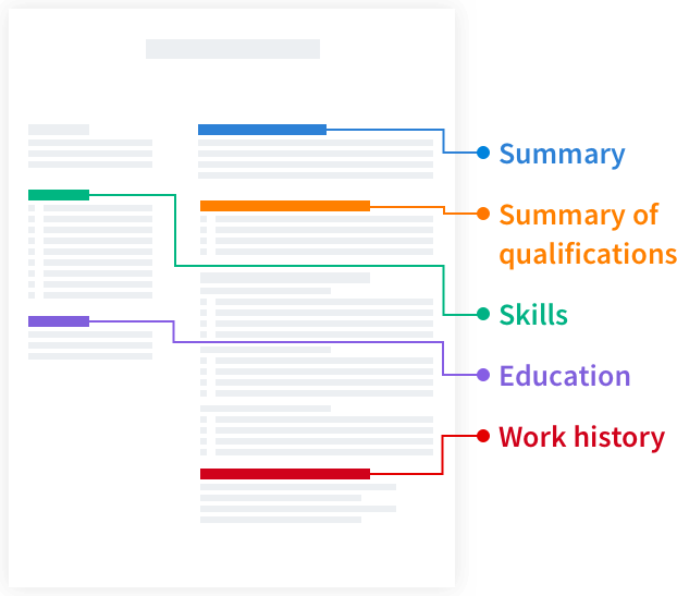 The Top Resume Formats For 22 Templates Examples