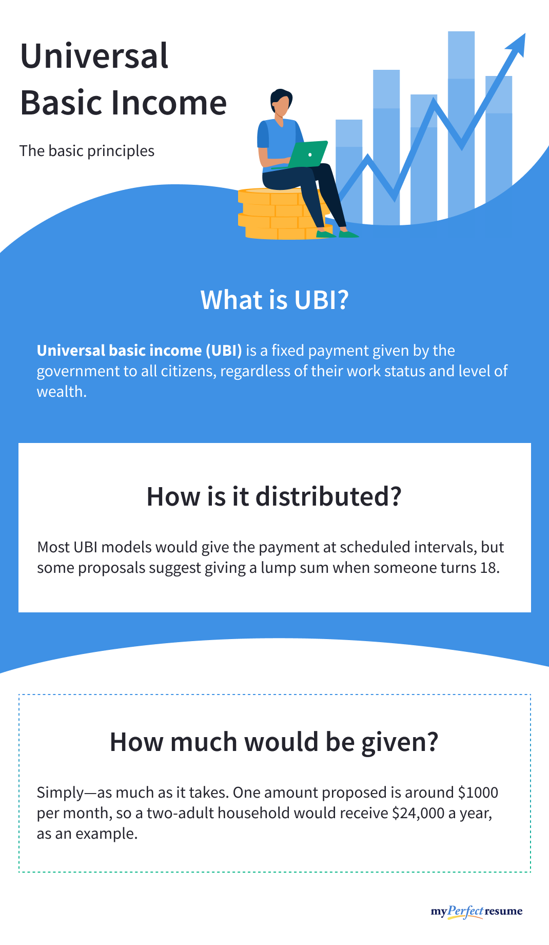 General information on what UBI is