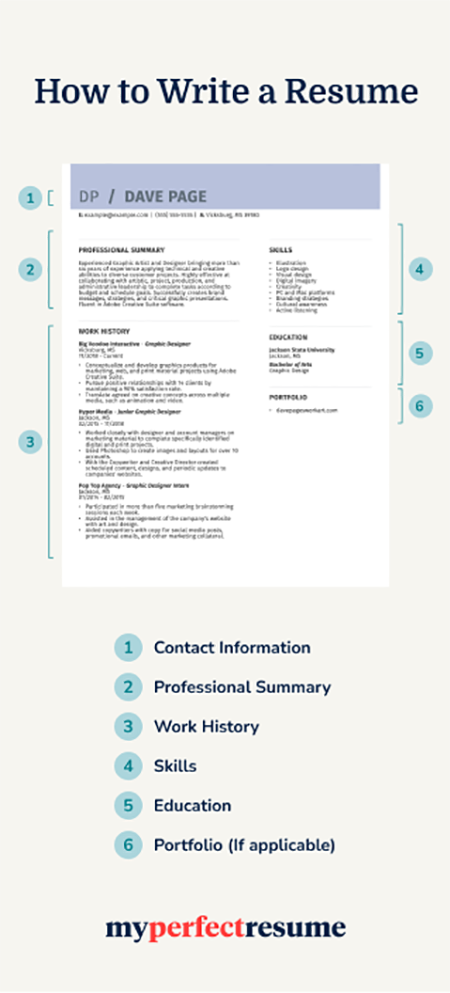 How To Write A Resume Steps Mobile