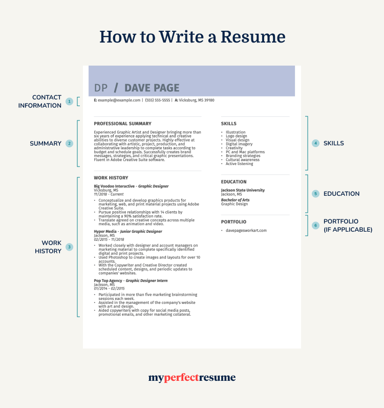 create a resume step by step