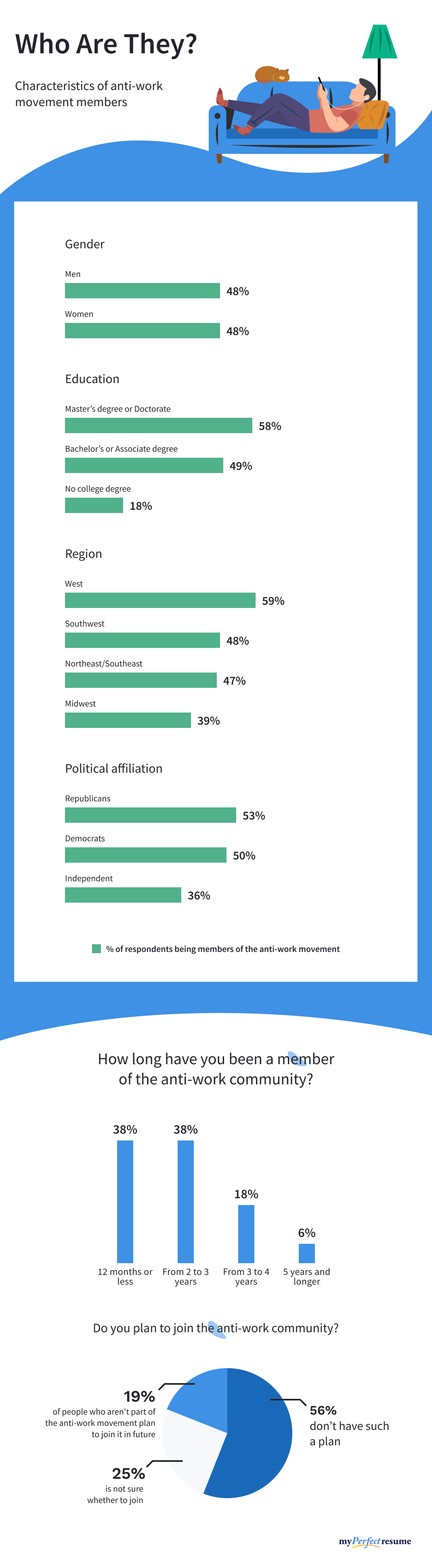 Infographic depicting anti-worker demographic characteristics and movement involvement.