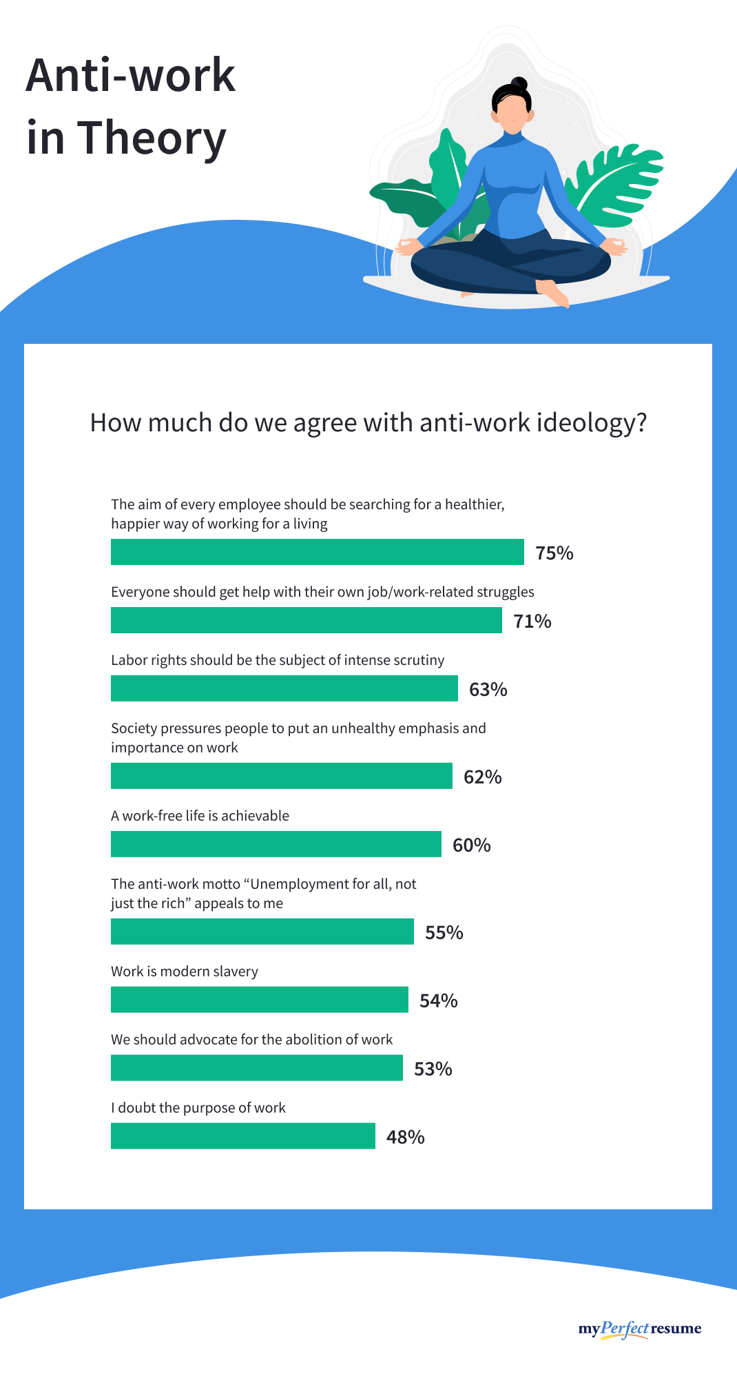 An infographic about anti-work theories related to work and work-life balance