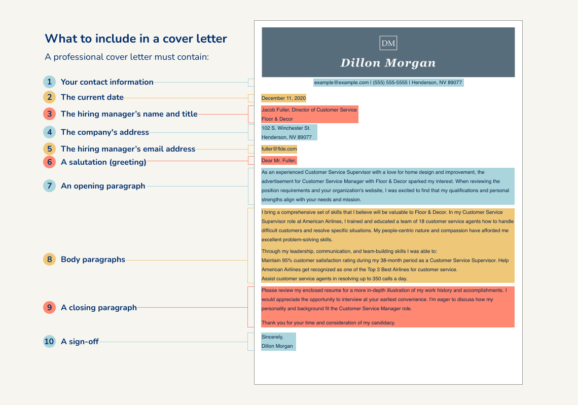 what to include in a professional cover letter