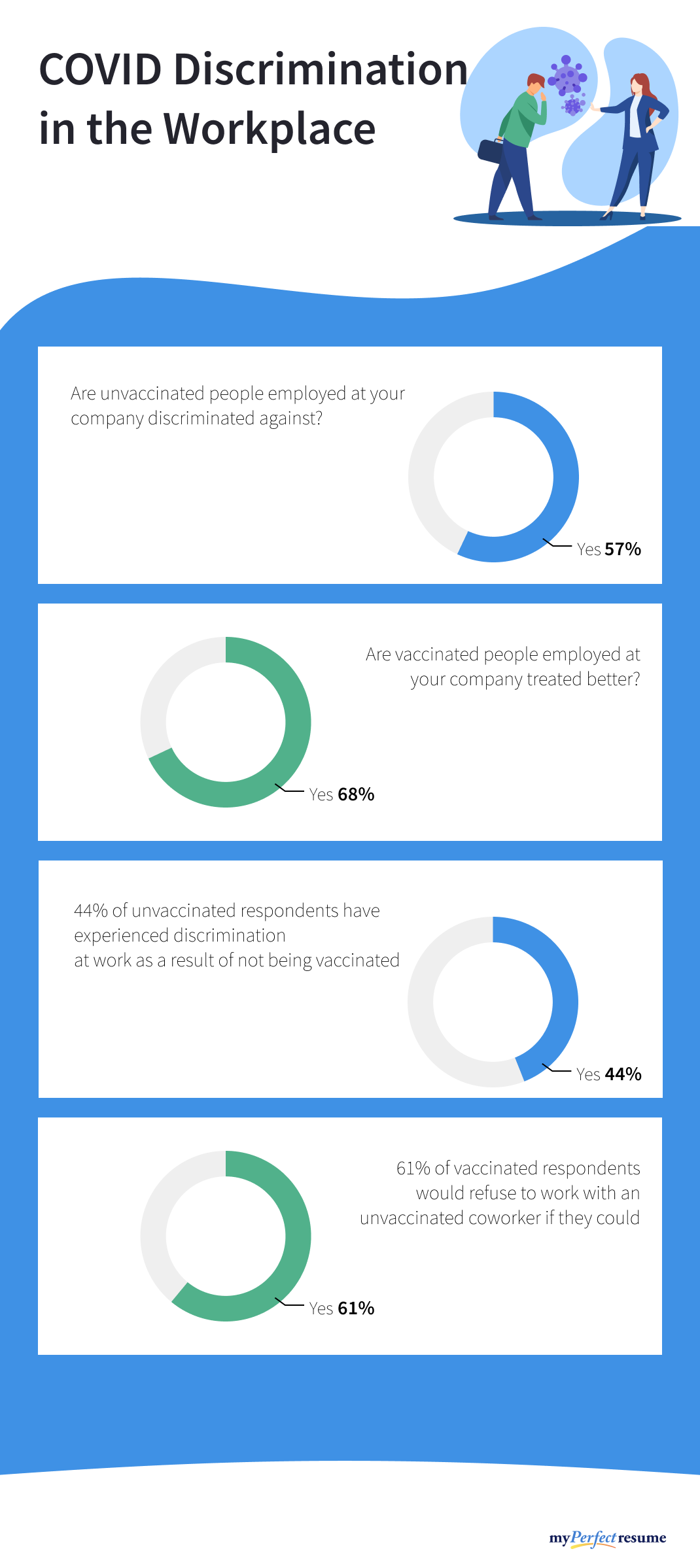 An infographic about COVID-related discrimination in the workplace
