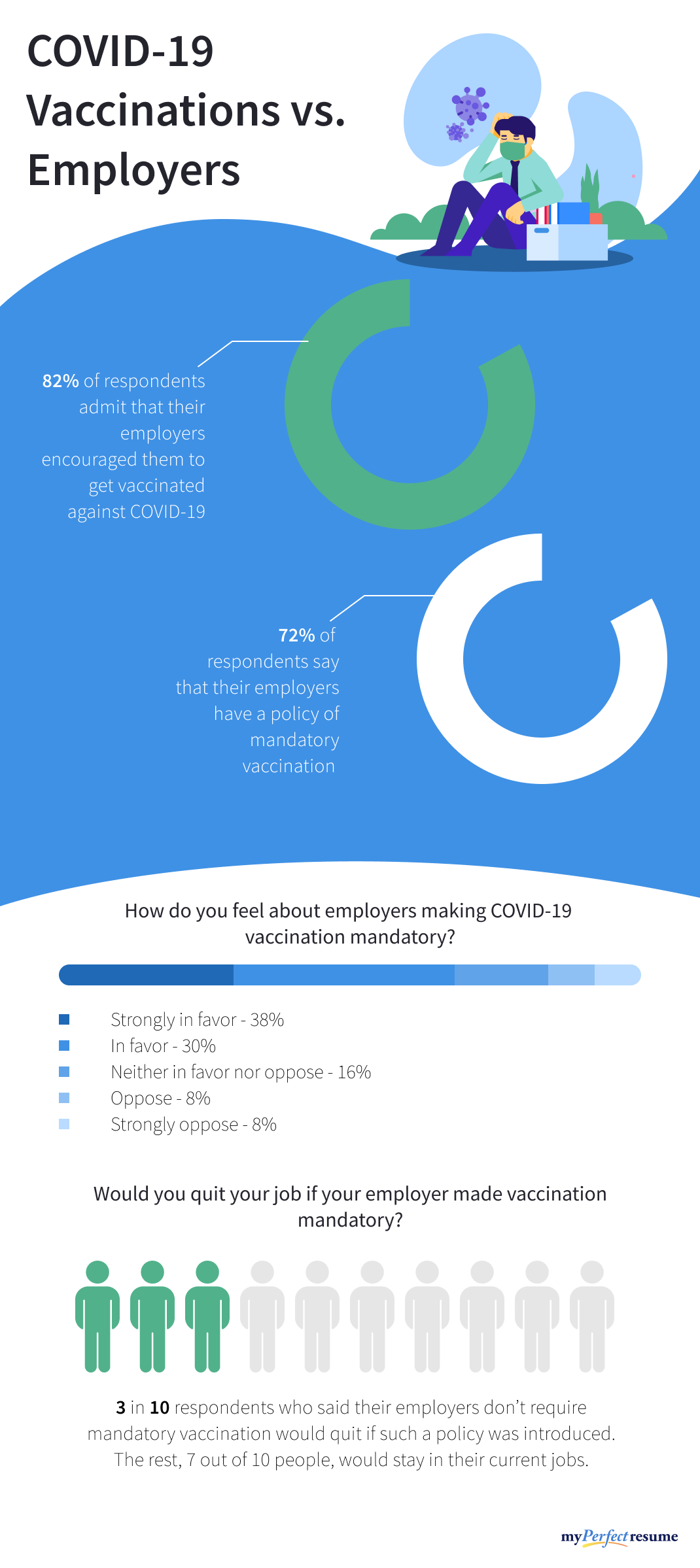 An infographic about COVID-19 vaccination policies in the workplace