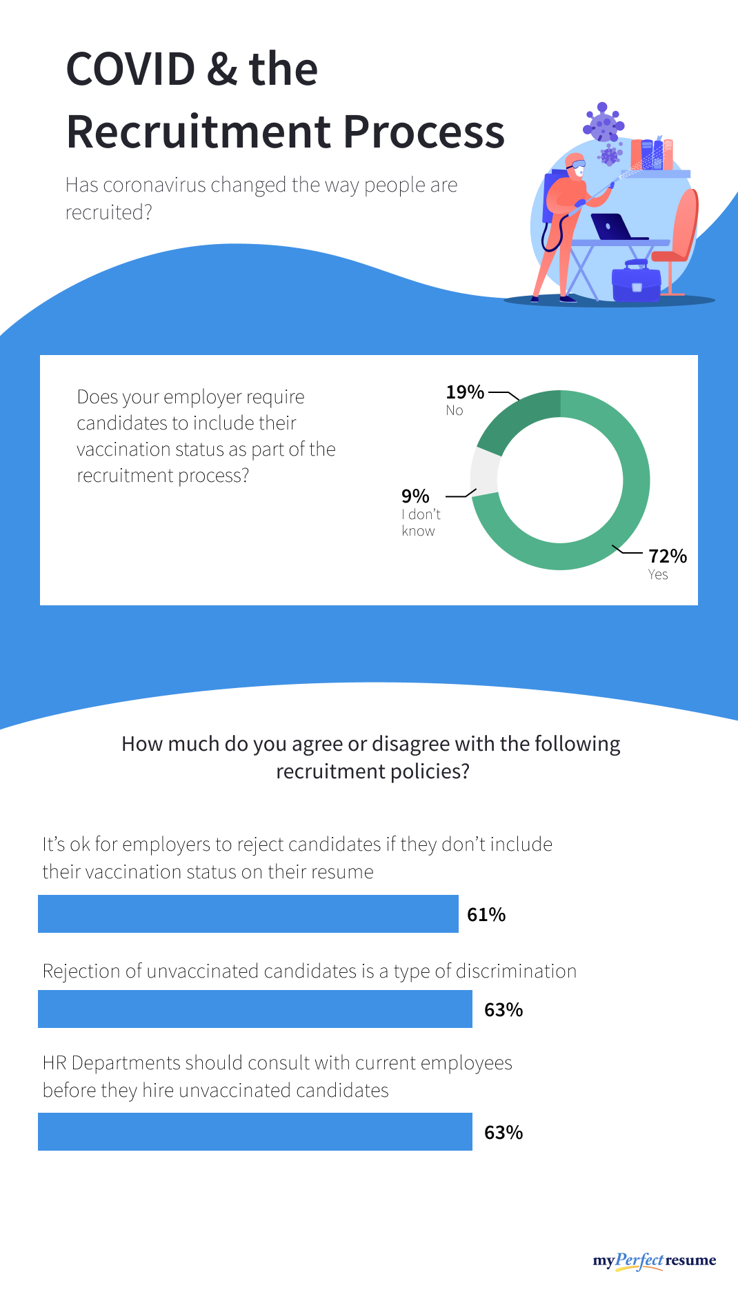 An infographic about COVID-19 vaccinations and the recruitment process