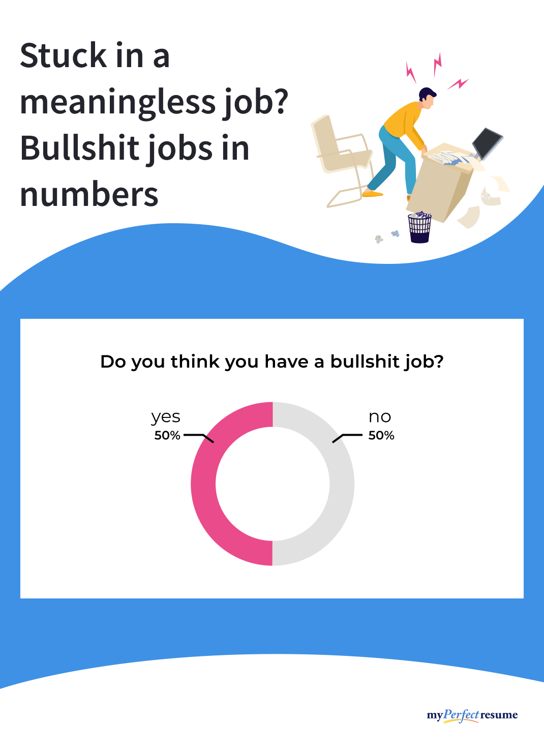 Infographic depecting survey response to question: Do you have a bullshit job?