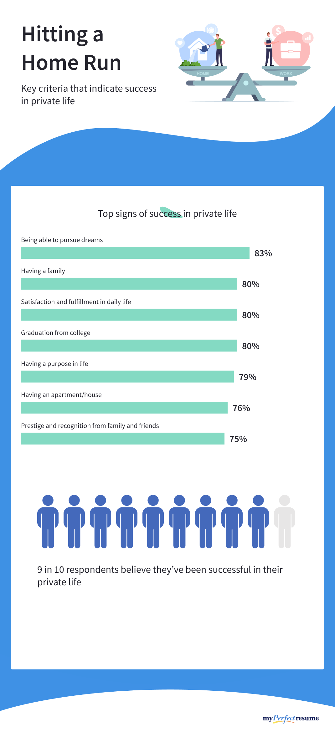 An infographic about the key criteria that indicate success in personal life
