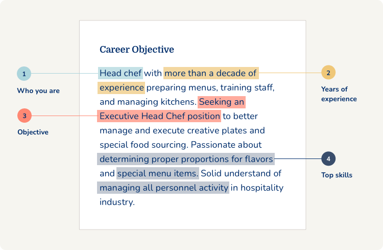 Resume Objective Steps