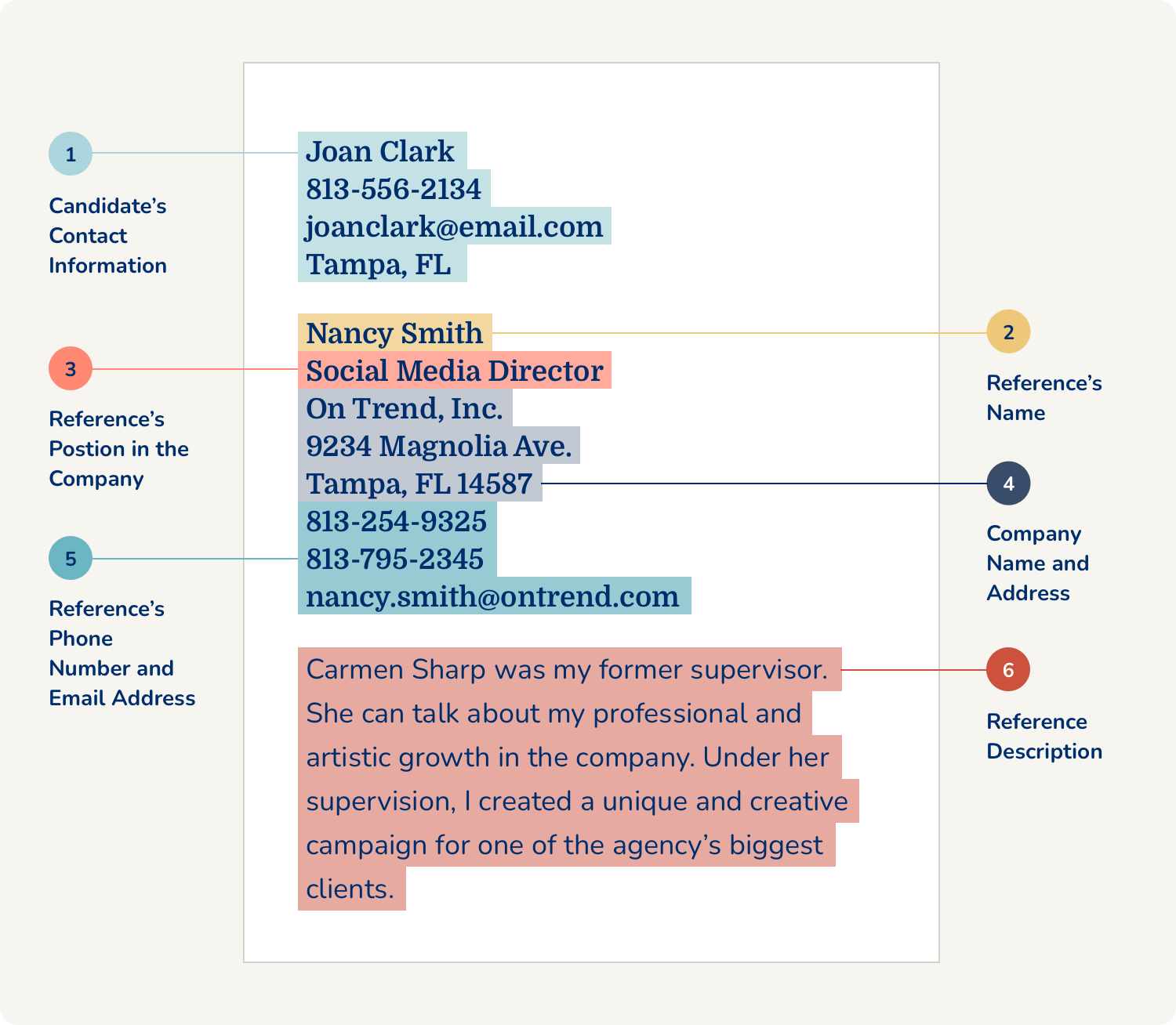 Resume Template Markings