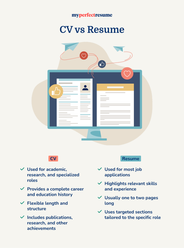 Infographic comparing CVs vs resumes.