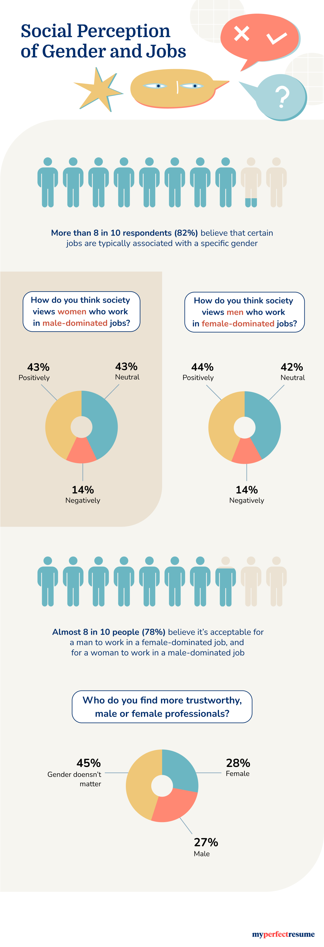 Social perception of jobs and gender Infographic 