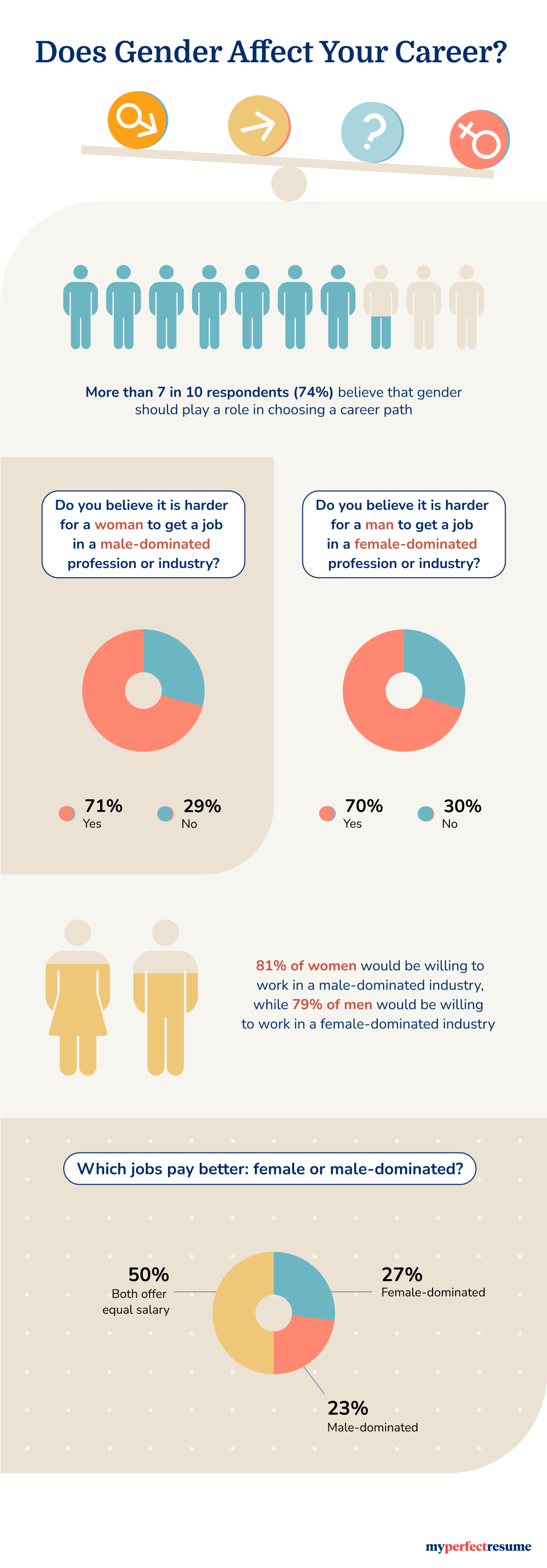 Does gender affect your career Iinfographic 