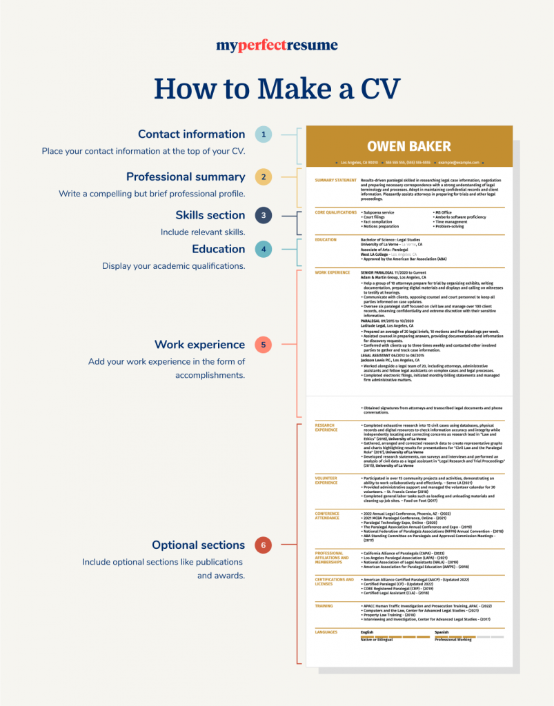 How To Make CV