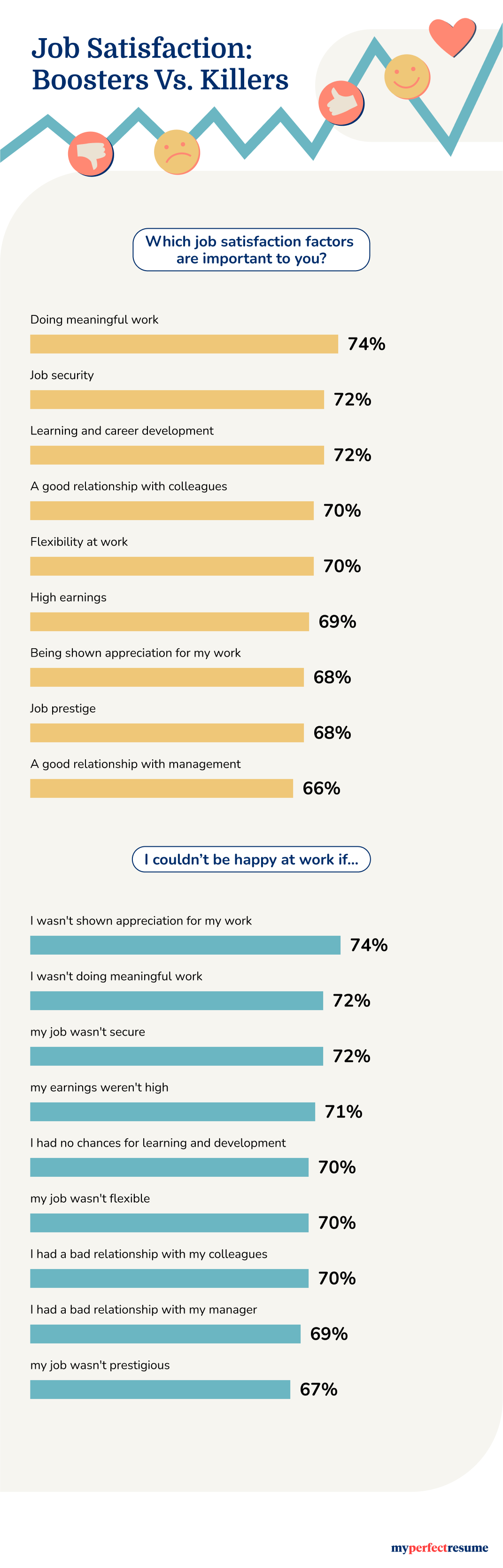 An infographic presenting job satisfaction boosters and killers.