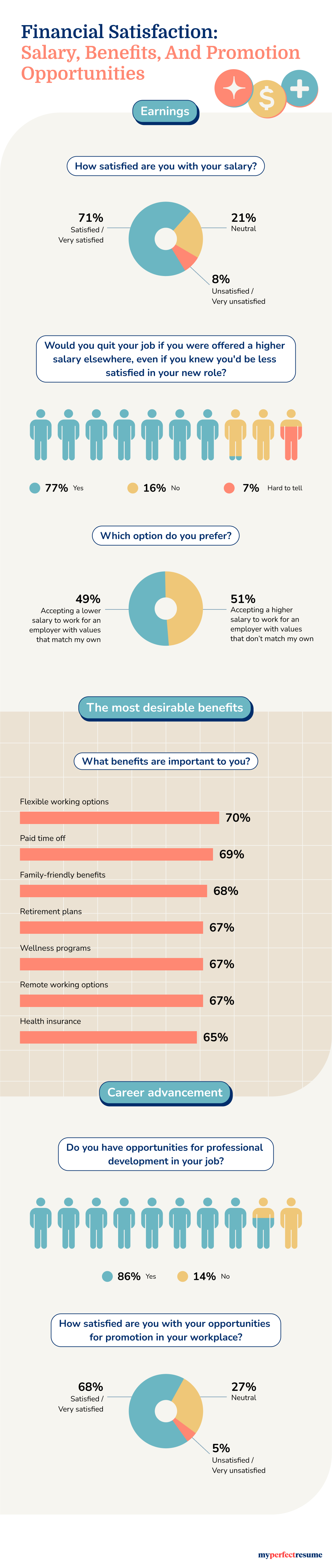An infographic about financial satisfaction at work.