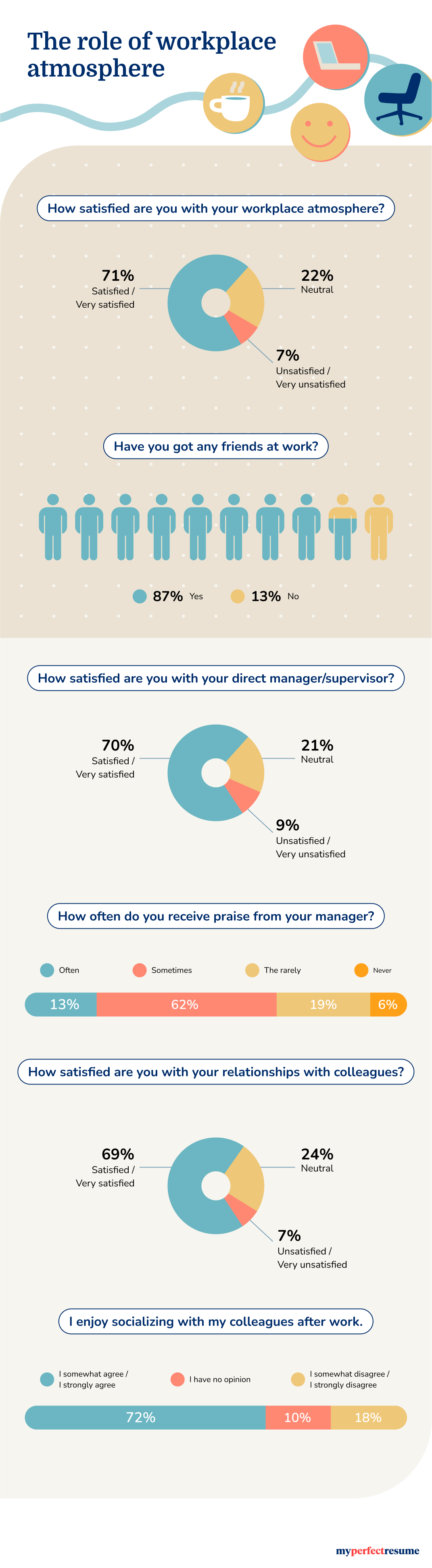 An infographic about the importance of a positive workplace atmosphere