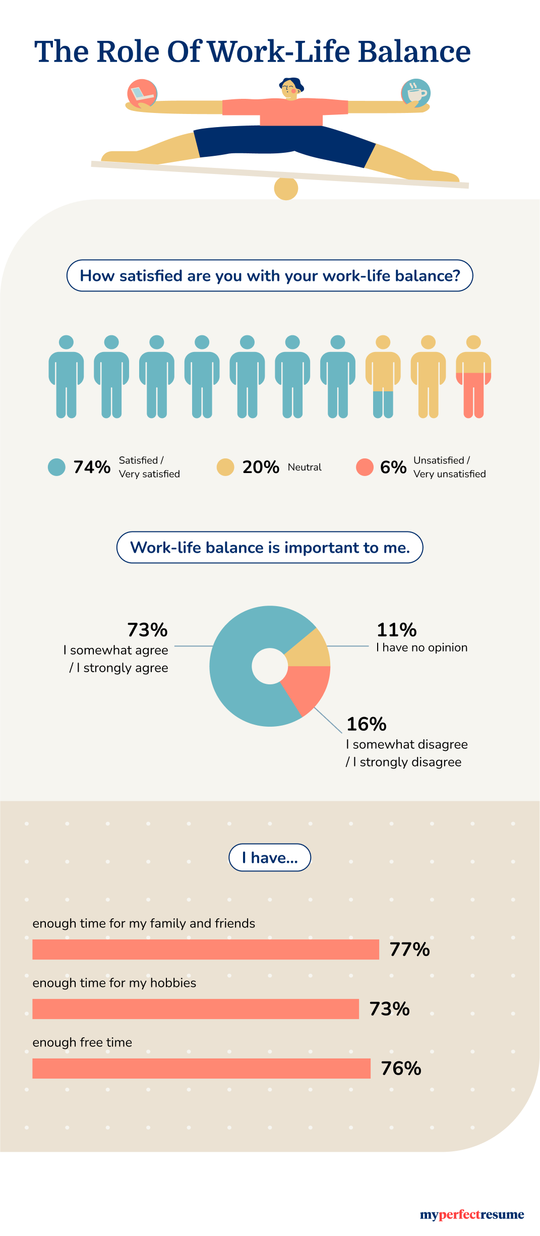 An infographic about the role of work-life balance