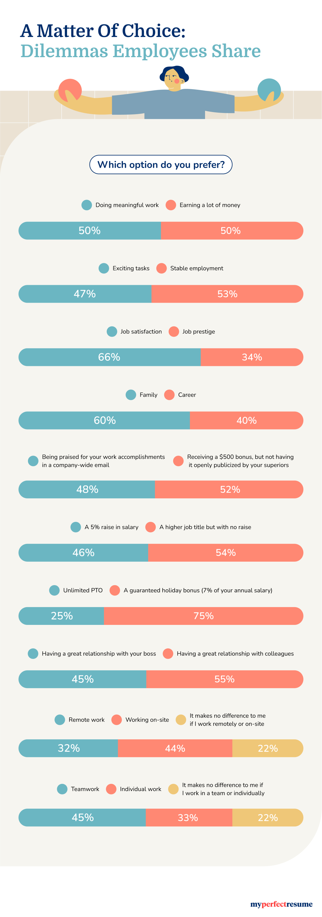 An infographic presenting satisfaction factor preferences.