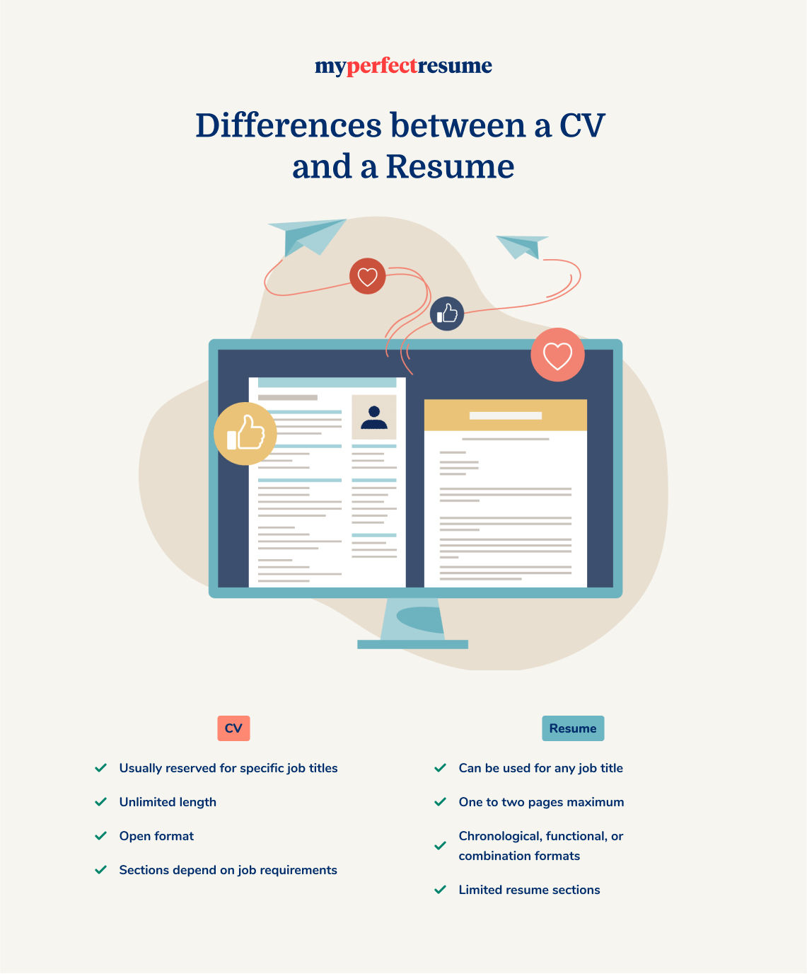 Difference Between Cv And Resume