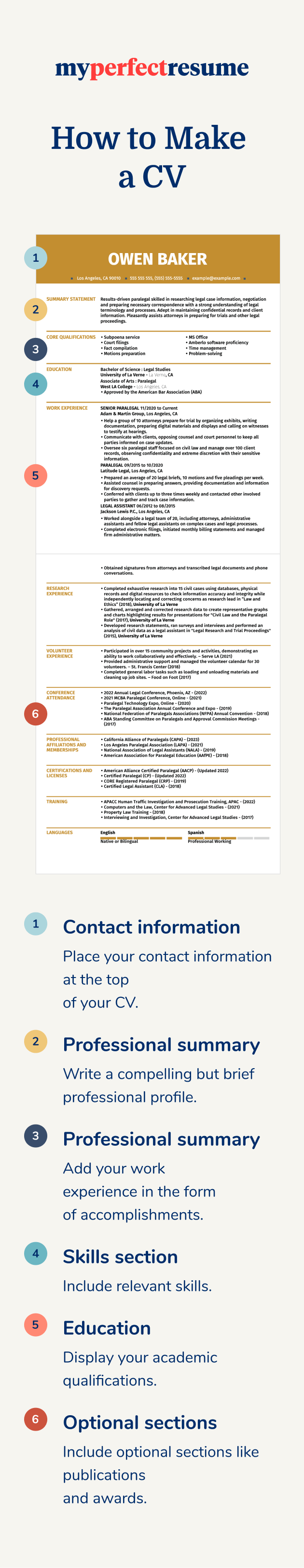 How To Make A Cv Mobile