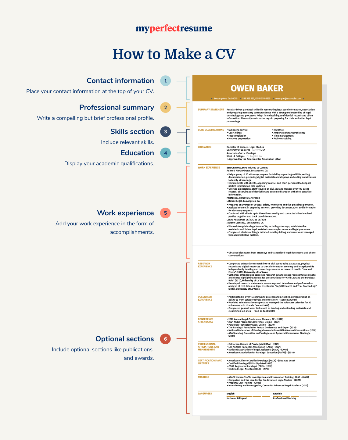 How To Make A Cv