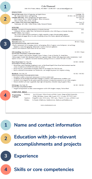 Mobile Hardvard Resume Formats