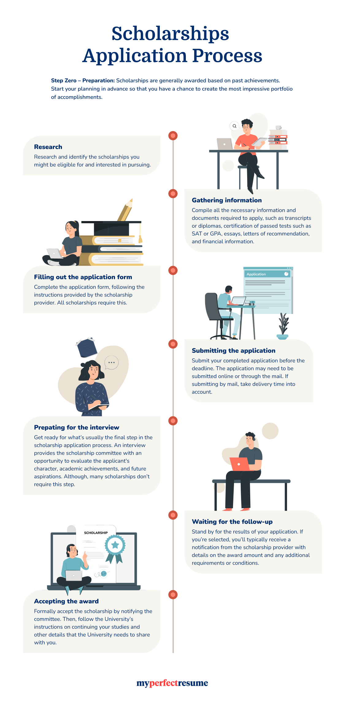 scholarship infographic 3