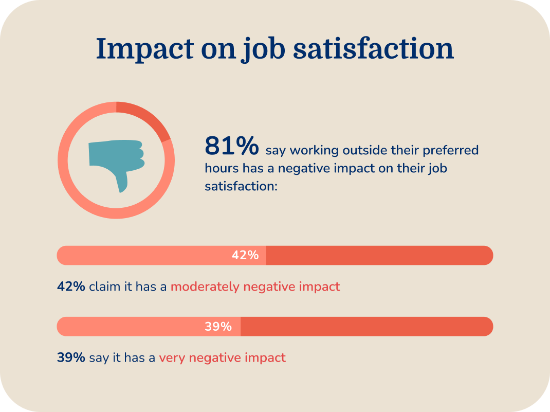 Blog Post Infographic