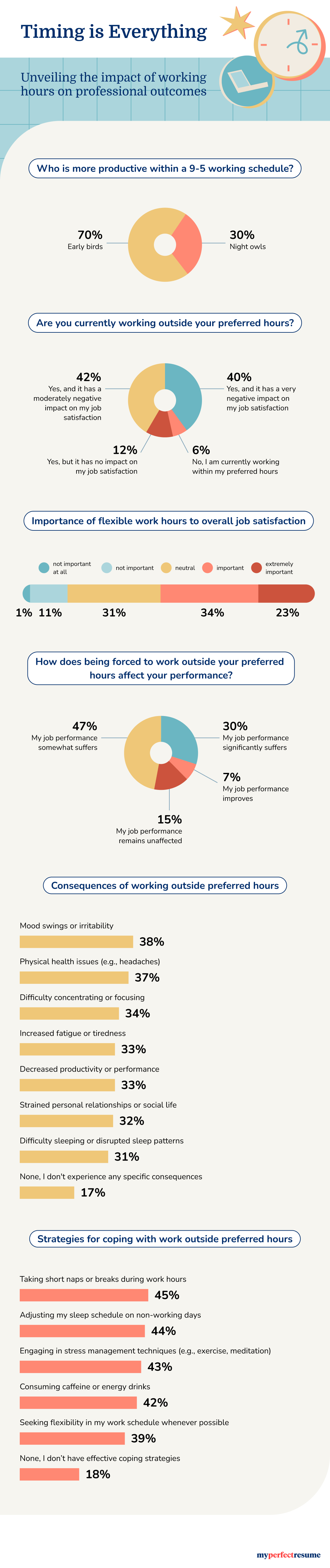 Night Owls Early Birds Infographic 2