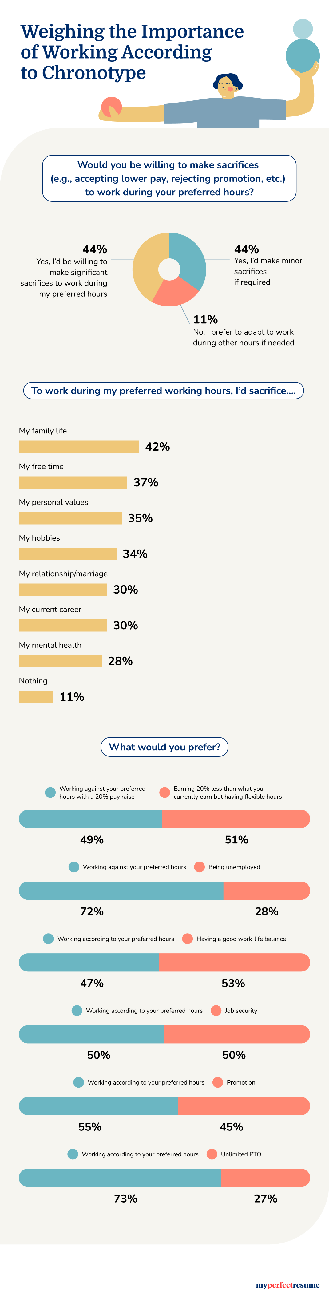 Night Owls Early Birds Infographic 3