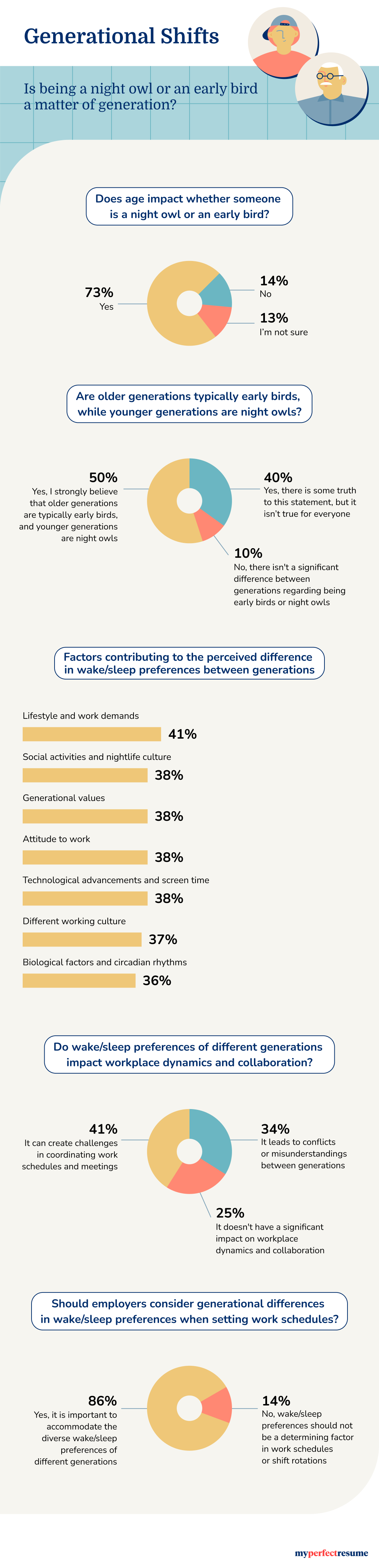 Night Owls Early Birds Infographic 4 3