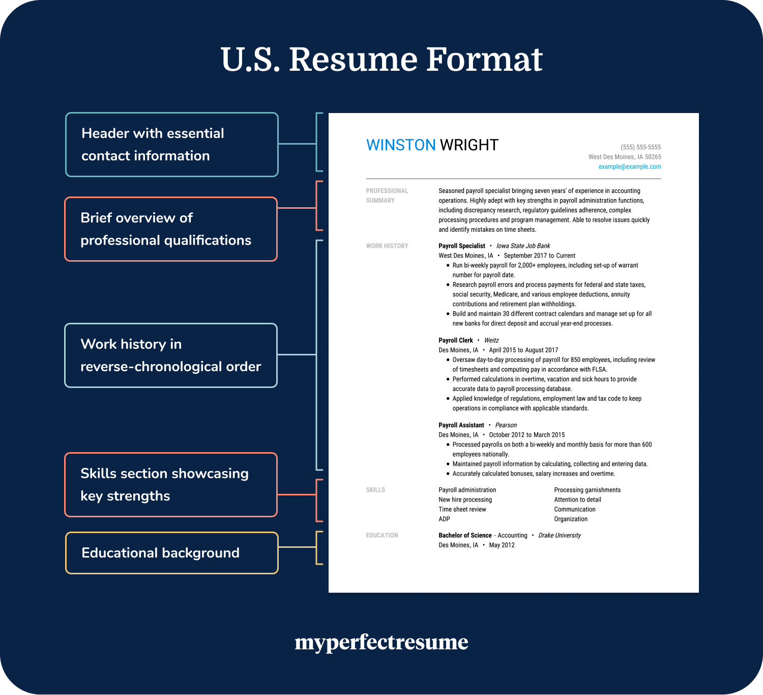 US Resume Format