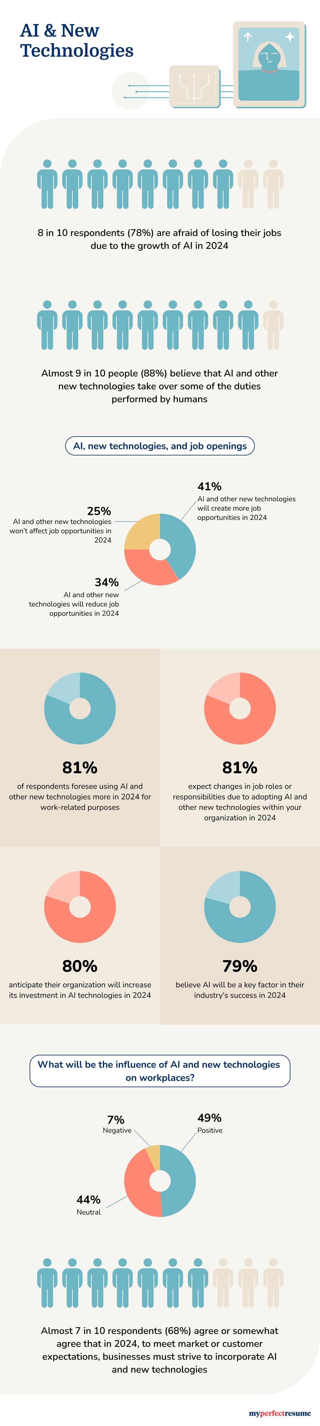 Class of 2024: Job trends that will rule the 2024 placement season