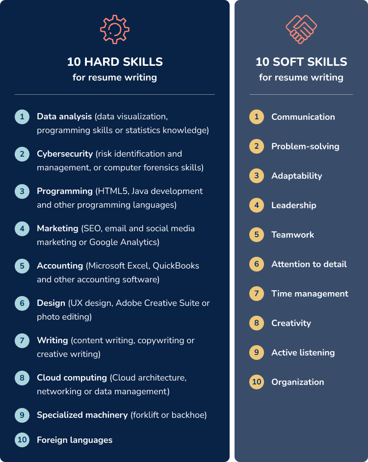 Hard Skills Soft Skills Desktop