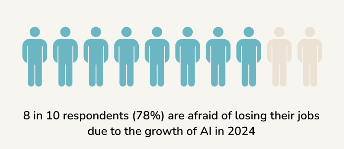 Infographic 3 AI