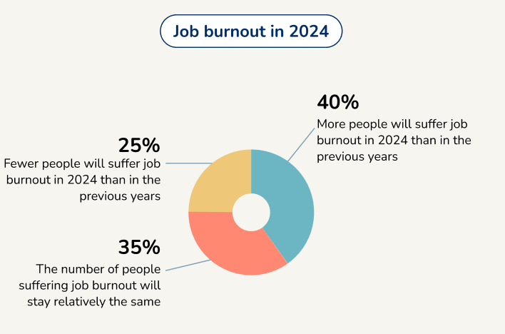 Infographic 3 Job Burnout