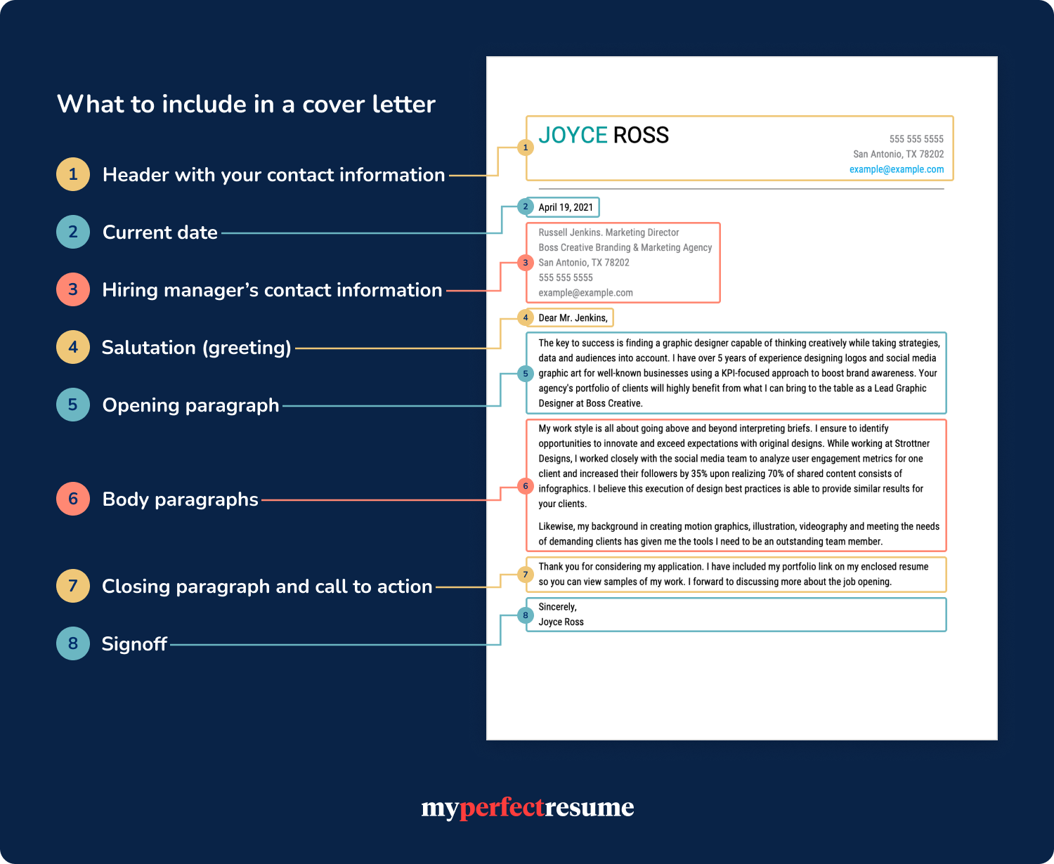 What To Include In A Cover Letter