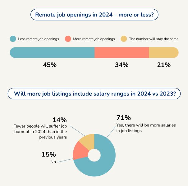 Remote Job Offerings In 2024