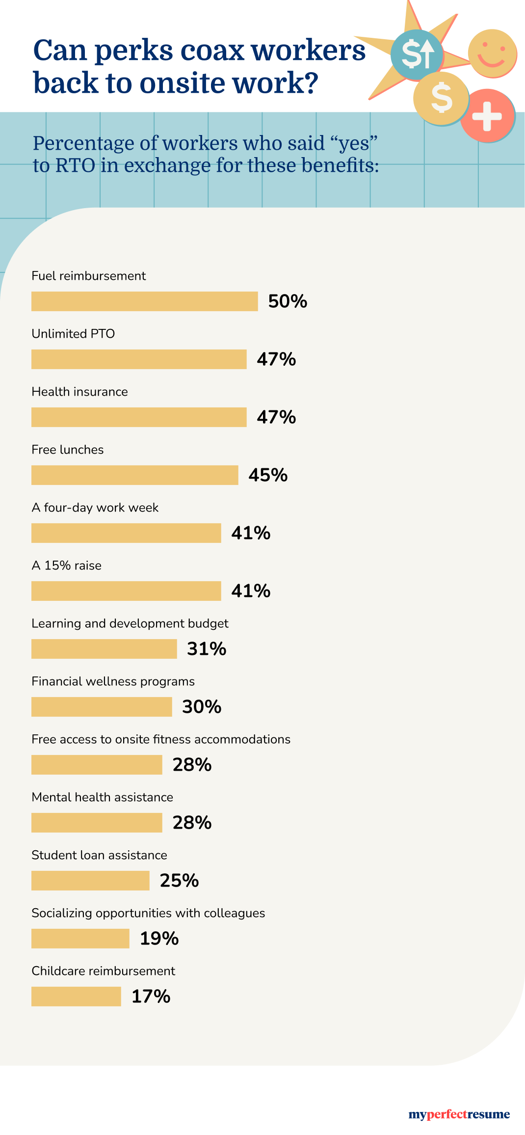 RTO Infographic 4