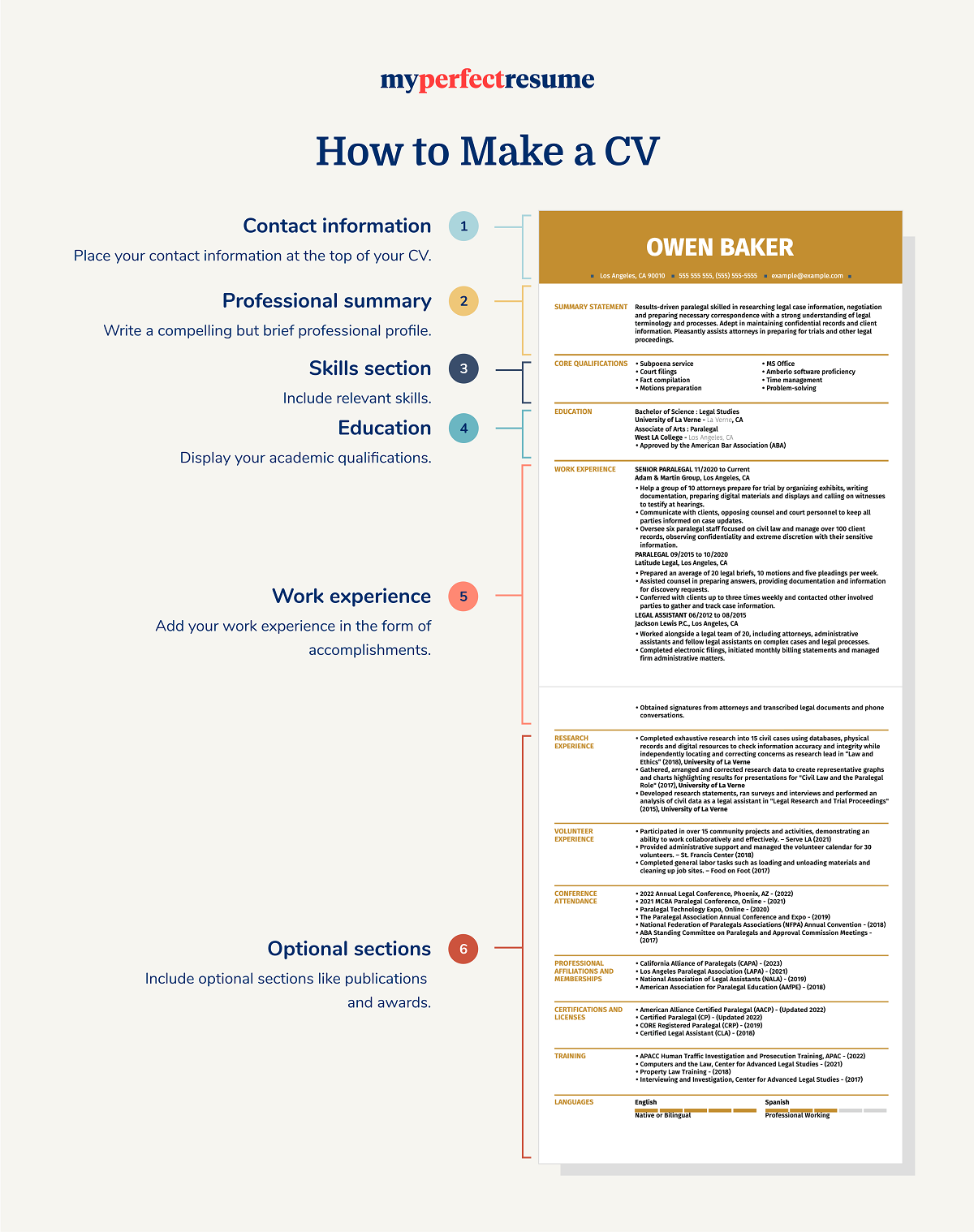 How To Make a CV