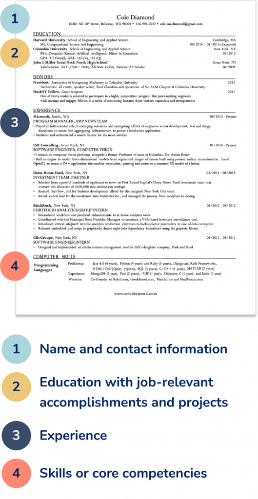 Mobile What Is The Harvard Resume Format