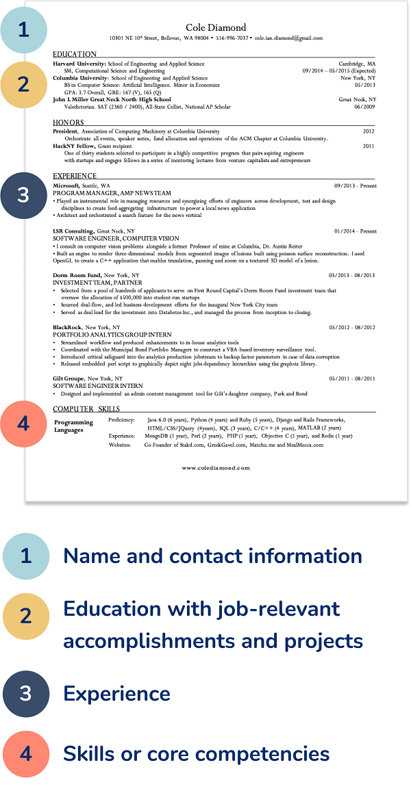 Mobile Hardvard Resume Formats