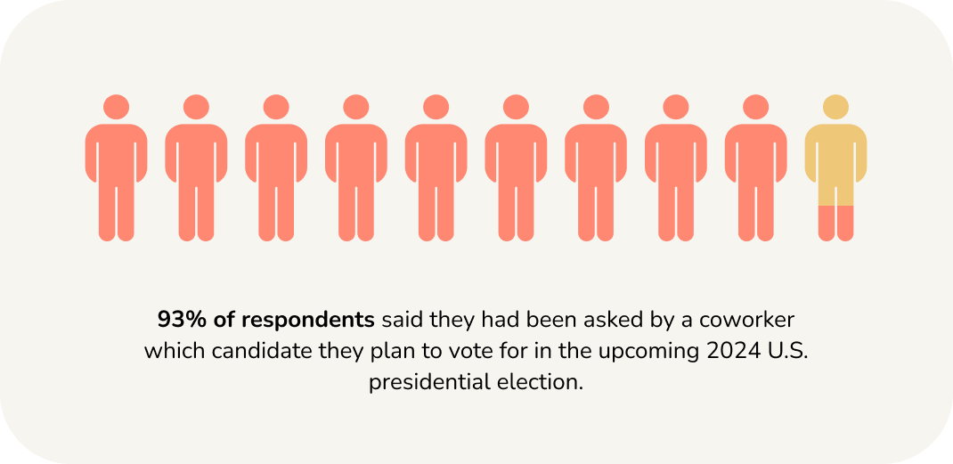 Infographic