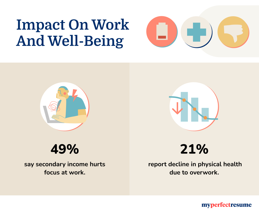 Impact On Work And Well Being